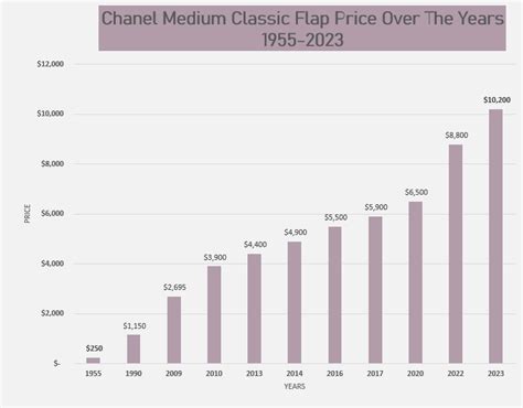 chanel raising prices in europe|2024 chanel price increase.